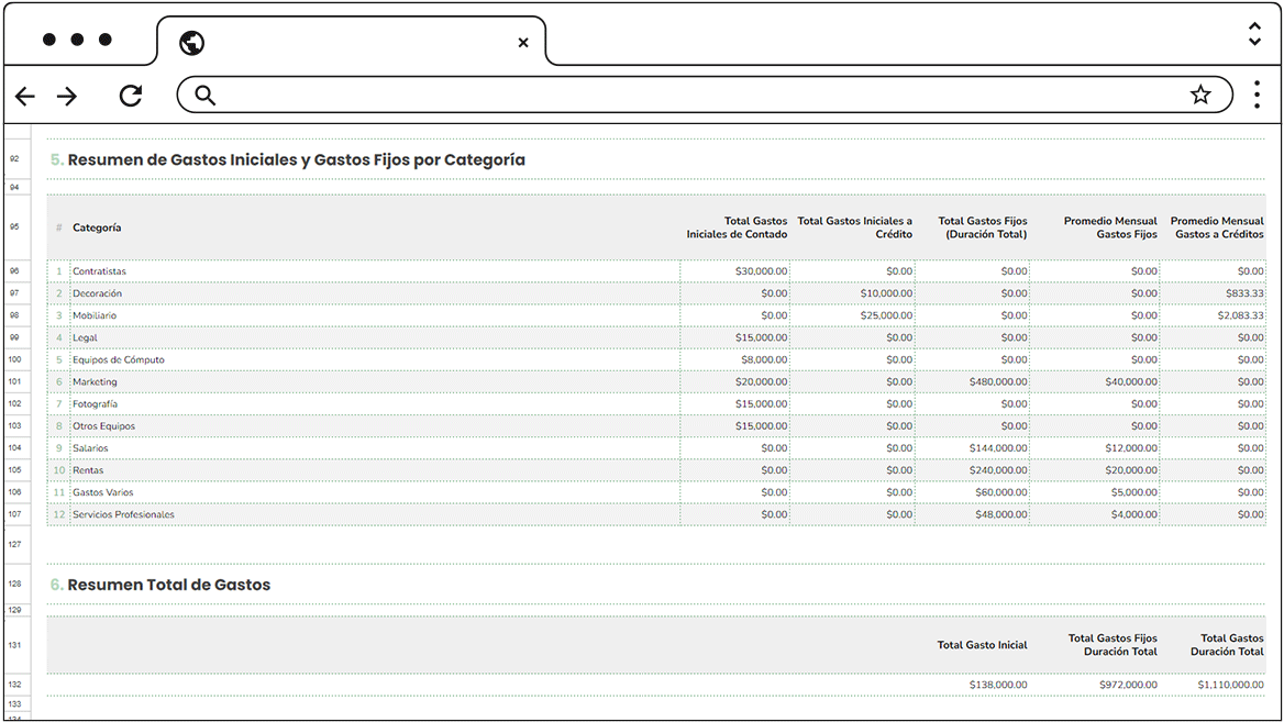 Cafeina.Blog - Plantilla Google Sheets Plan de Negocios - Resumen de Gastos