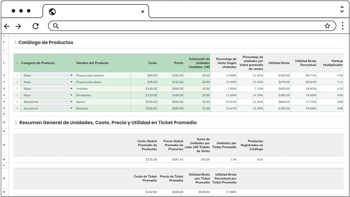 Cafeina.Blog - Plantilla Google Sheets Corrida Financiera - Cálculo de Utilidad Bruta, Markup y Ticket Promedio