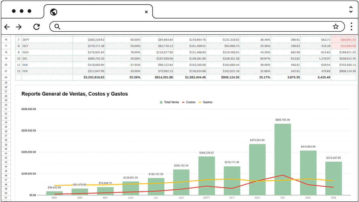 Cafeina.Blog - Plantilla Excel de Plan Financiero, Corrida Financiera y Proyeccion de Ventas - Análisis Financiero