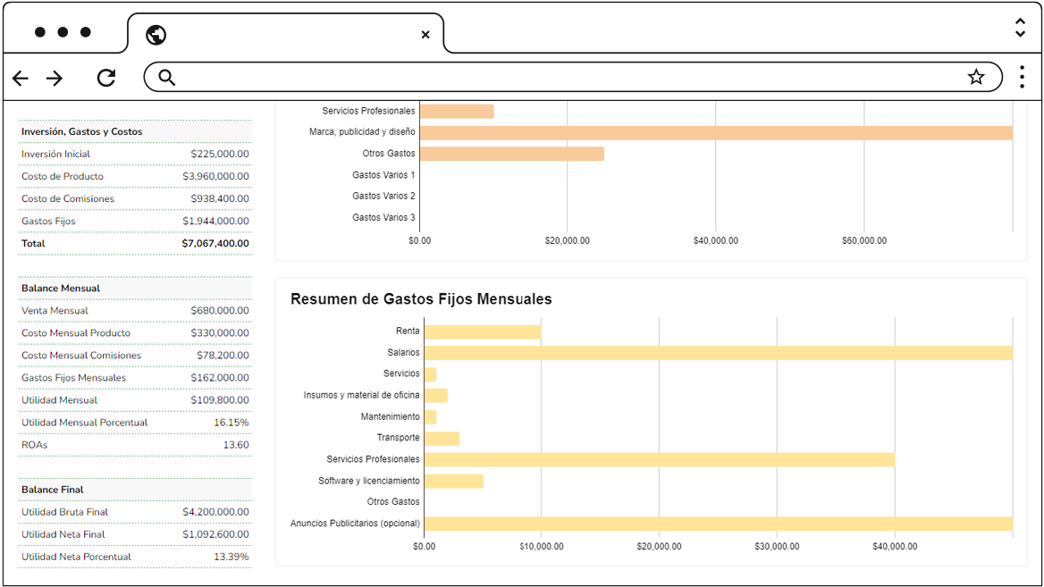 Plantilla Gratis Google Sheets y Excel Plan de Negocio - Reportes