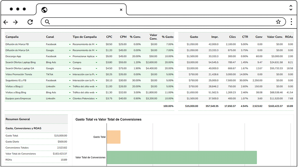 Descarga Plantilla Gratis para Gestión de Campañas de Marketing Online (Google Sheets)