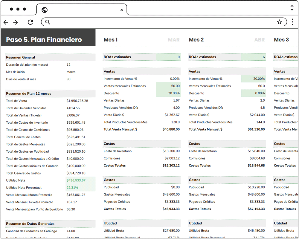 Plantilla de Plan de Negocios, Plan Financiero y Proyección de Ventas.