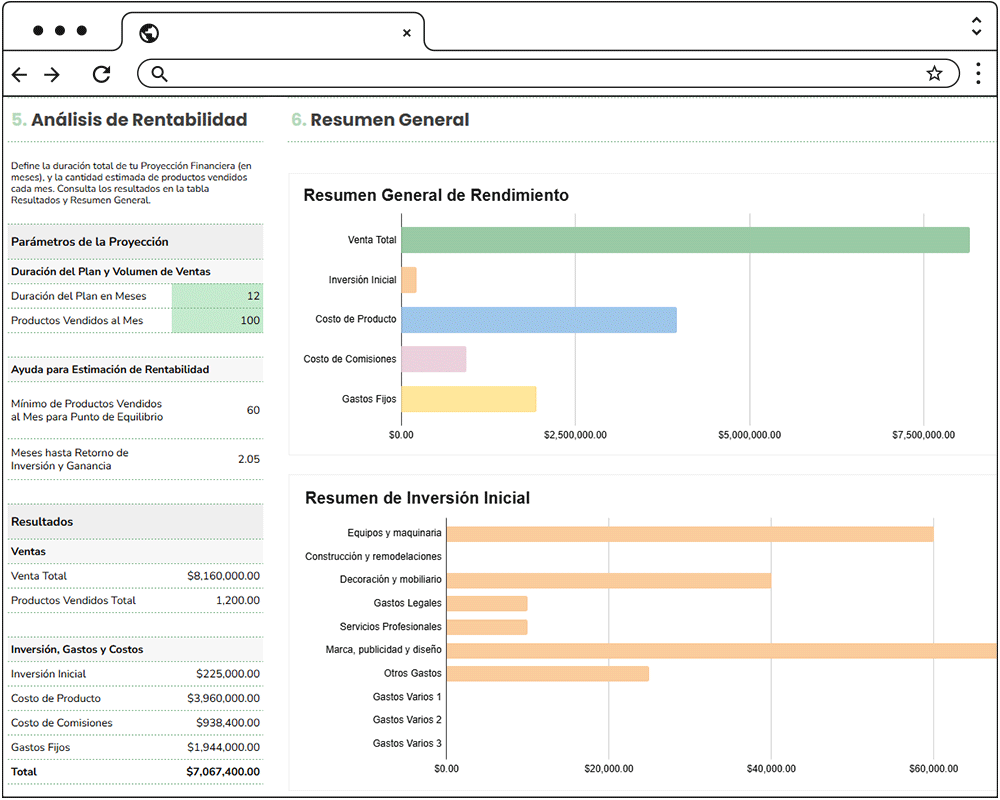 Plantilla de Plan Financiero Express y Análisis de Rentabilidad de Negocio.