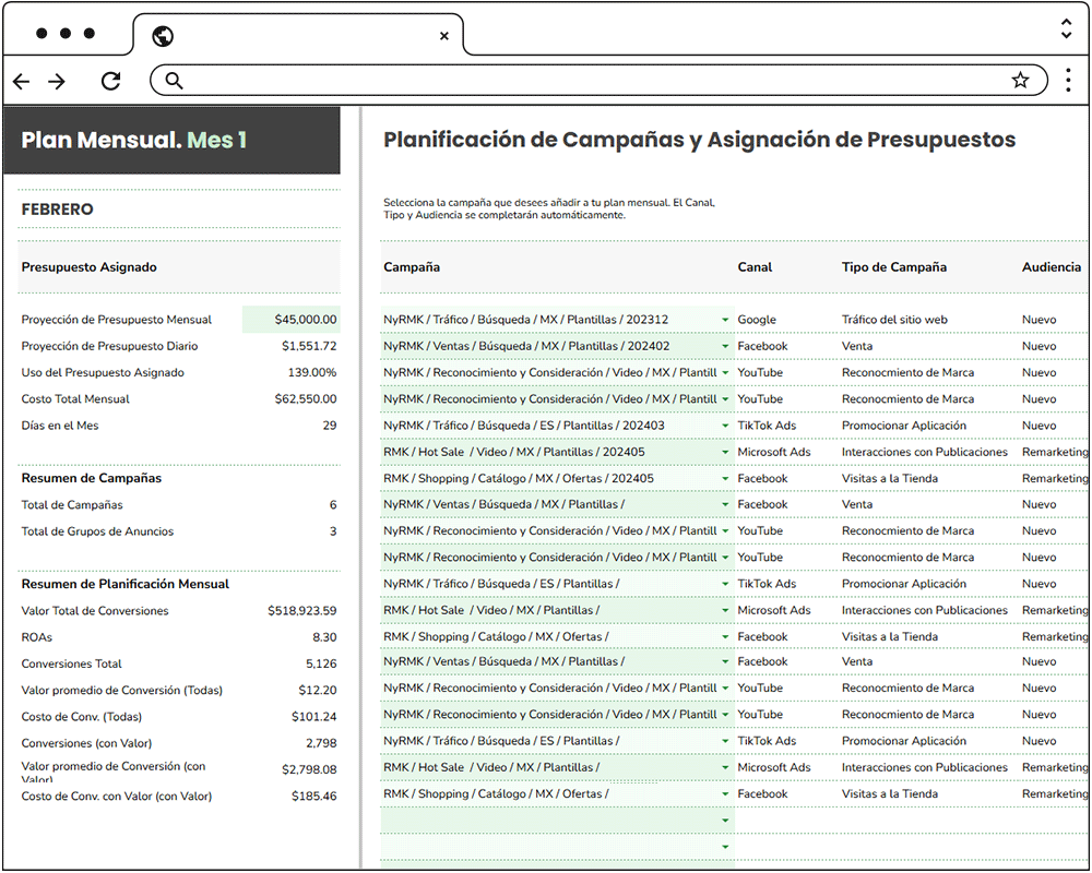 Plantilla de Plan de Marketing Online y Planificador de Campañas.