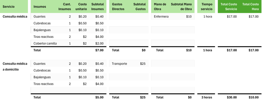 Cálculo de costo de servicio - Tabla Excel