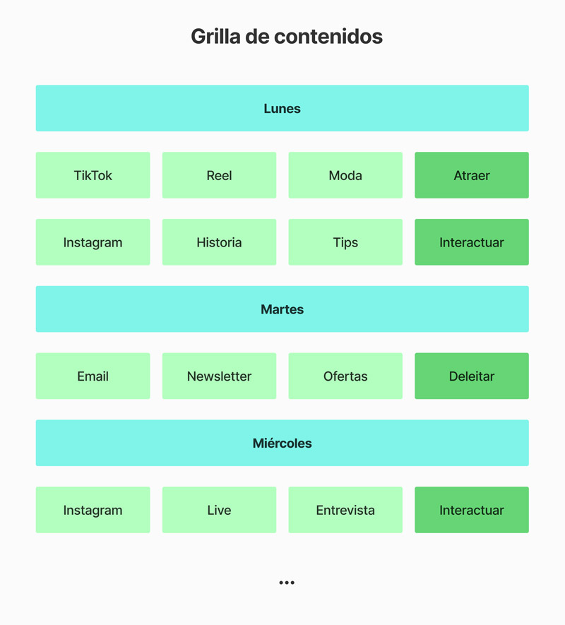 Ejemplo de grilla de contenidos para redes sociales