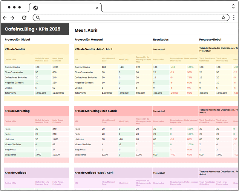 Dashboard KPI Plantilla Reporte Excel