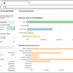 Plan Financiero para Empresas - Análisis de Rentabilidad