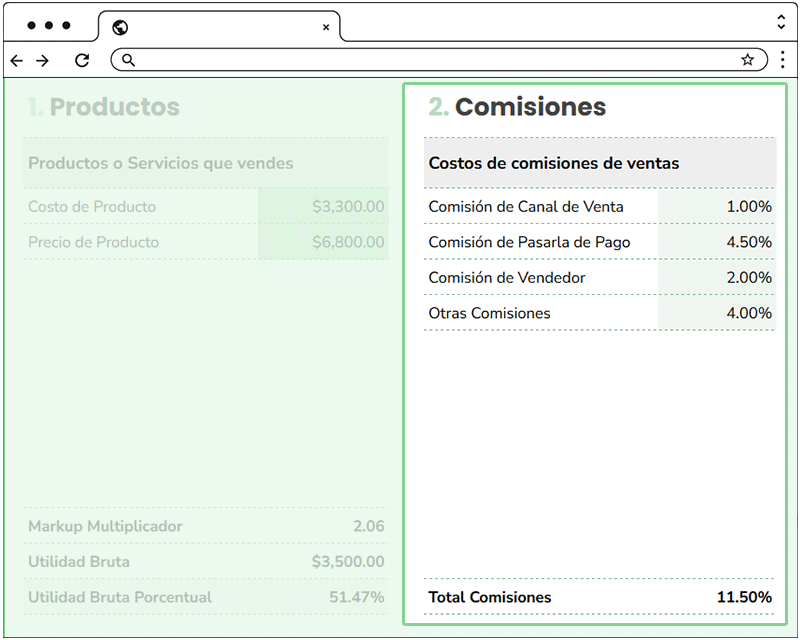 Cálculo de costos por comisión en plan financiero para empresa
