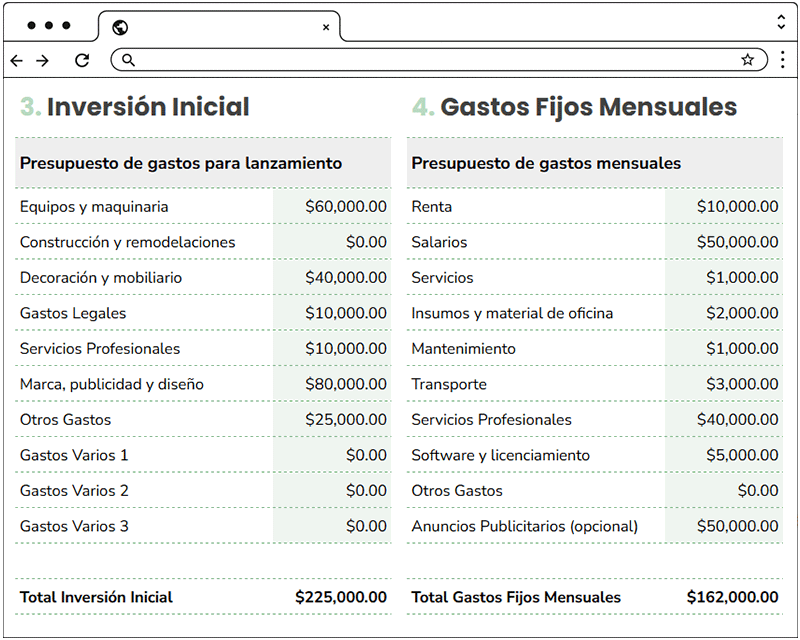Plan financiero para empresa: presupuesto de gastos e inversión inicial