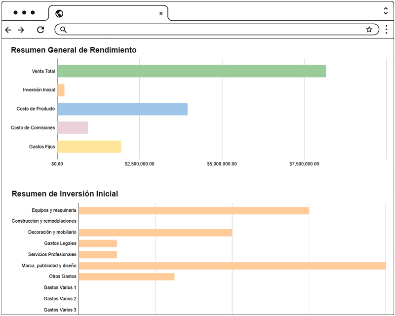 Reporte de rendimiento de plan financiero de empresa