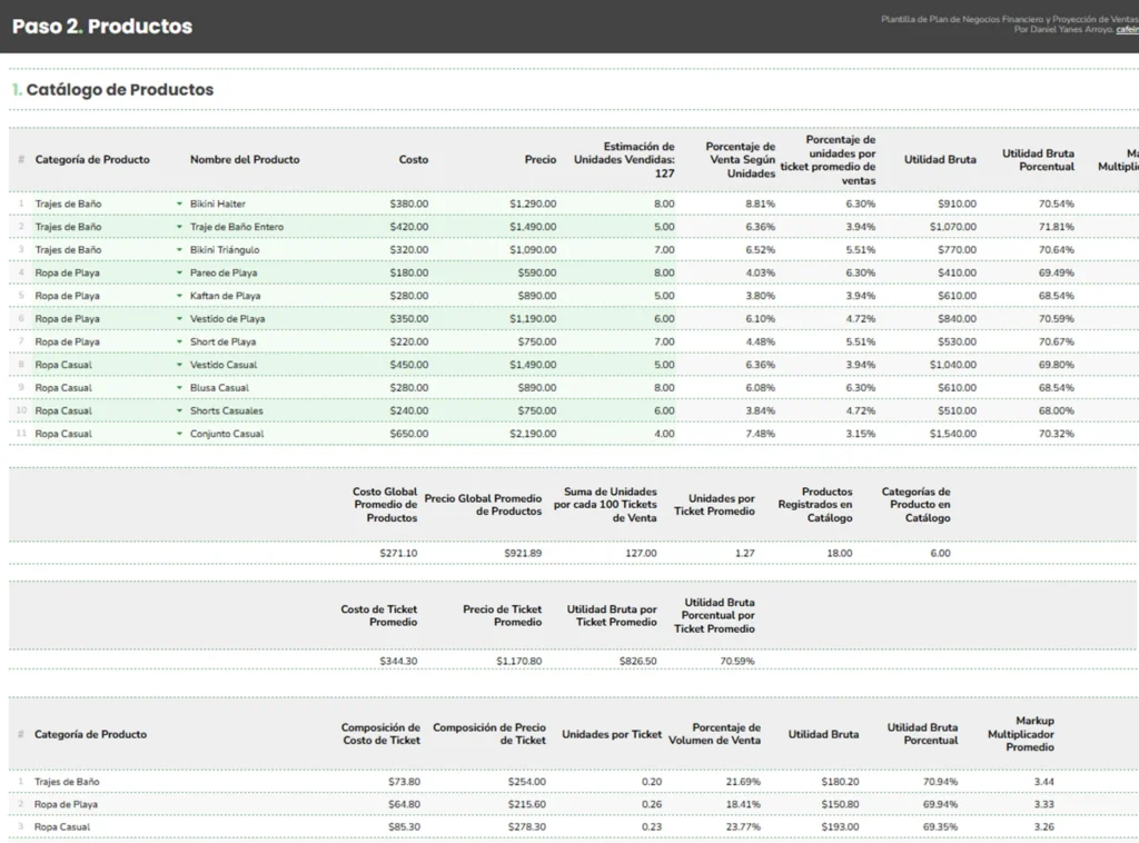 Módulo de utilidad por producto y ticket promedio de venta en Excel