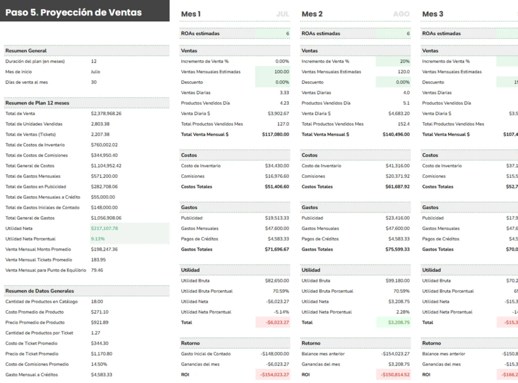 Módulo de proyección de ventas mes a mes en Excel